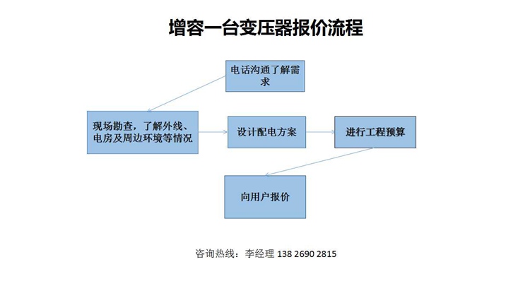 增容一臺變壓器報價流程