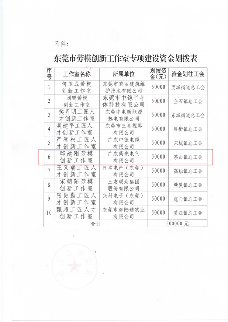 關于劃撥市級勞模和工匠人才創新工作室專項建設資金的通知033_頁面_2